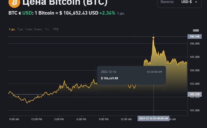 биткоин